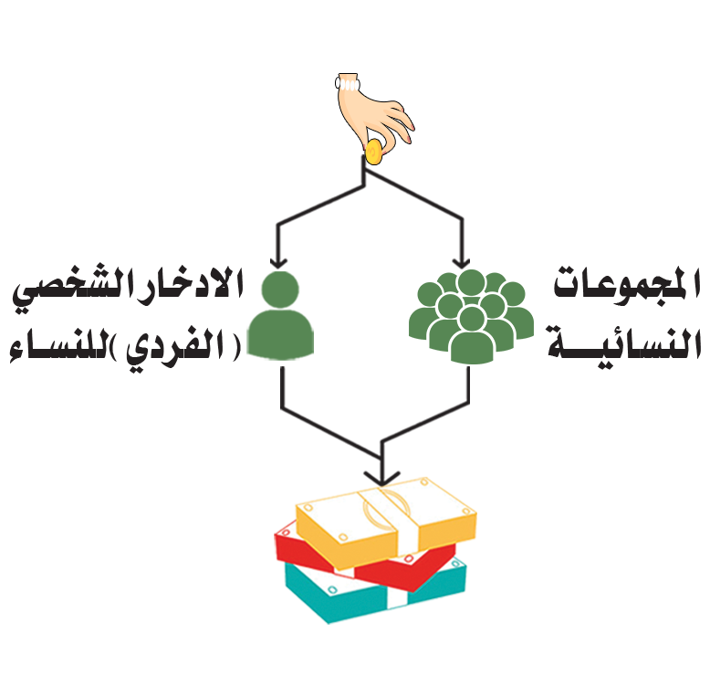 الادخار